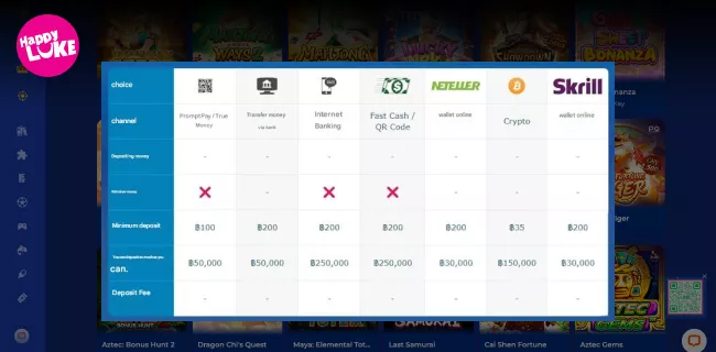 Deposit and withdrawal methods at Happyluke Casino